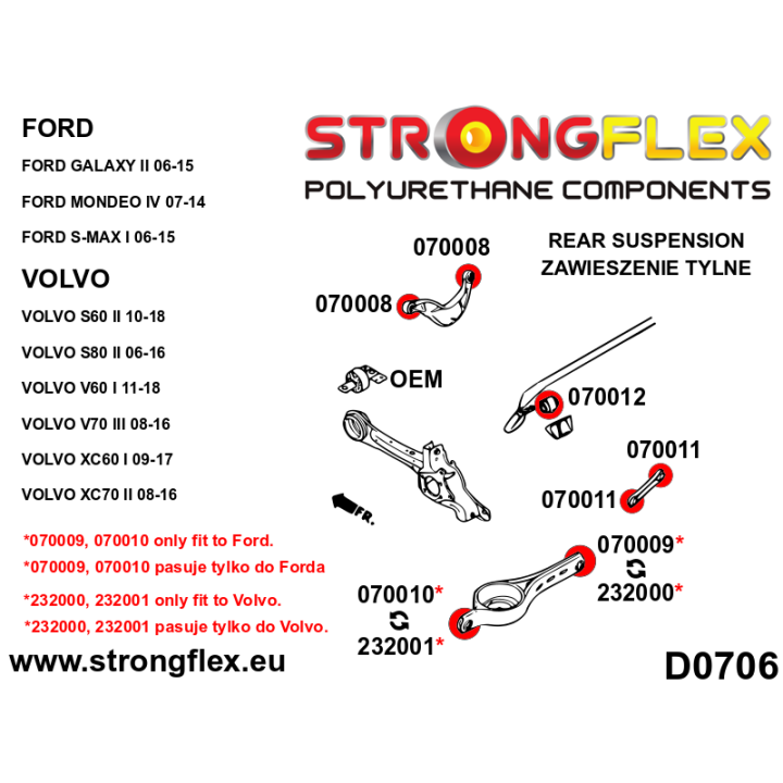 232000A: Tuleja wahacza tylnego dolnego – wewnętrzna SPORT Strongflex